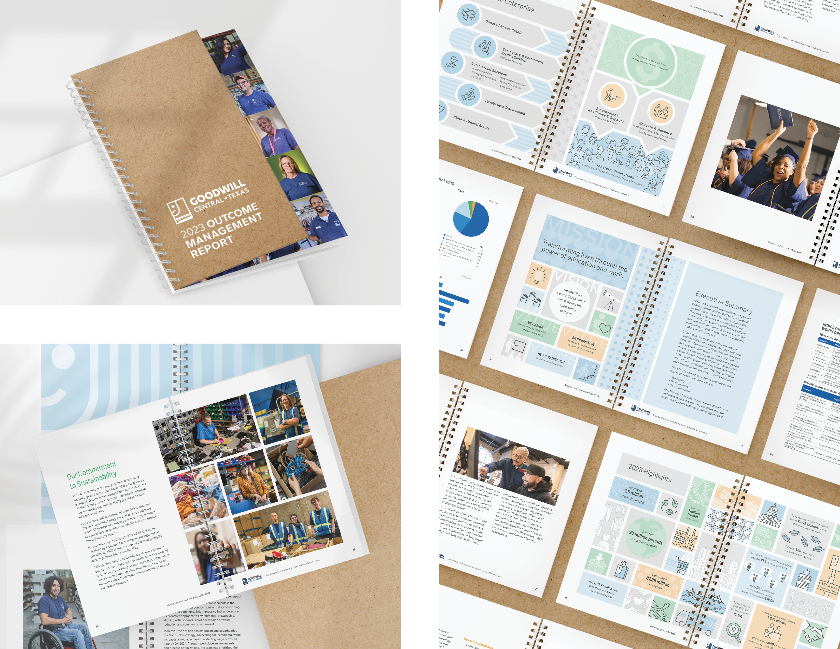2023 Outcome Management Report